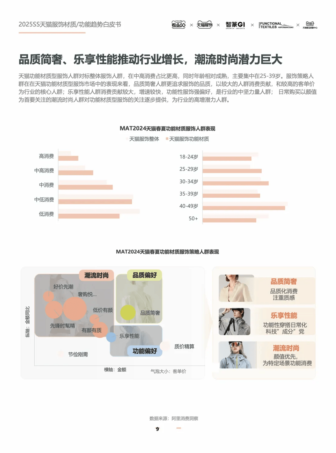 运动户外这本白皮书揭秘明年生意的爆发点！球王会网页版瞄准5大趋势、4类需求天猫(图1)