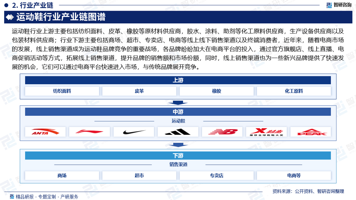 资前景研究报告（2025-2031年）球王会体育中国运动鞋行业发展现状及投(图4)