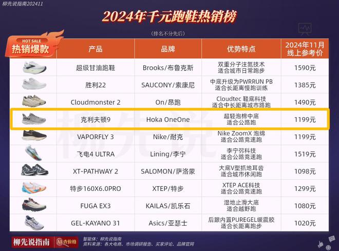 众鞋在华焕发第二春价格不便宜但受追捧球王会体育四年涨了1000%！法国小(图1)