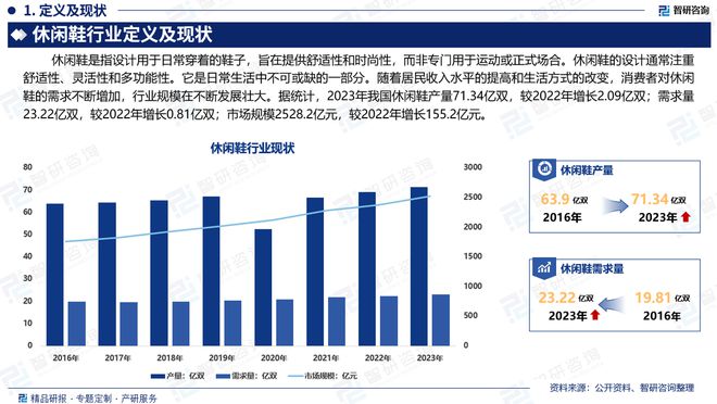 发布：中国休闲鞋行业市场研究报告球王会网站干货收藏！智研咨询重磅