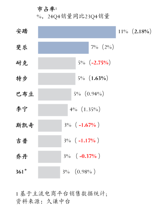 动鞋：安踏 vs 特步球王会体育网站儿童运
