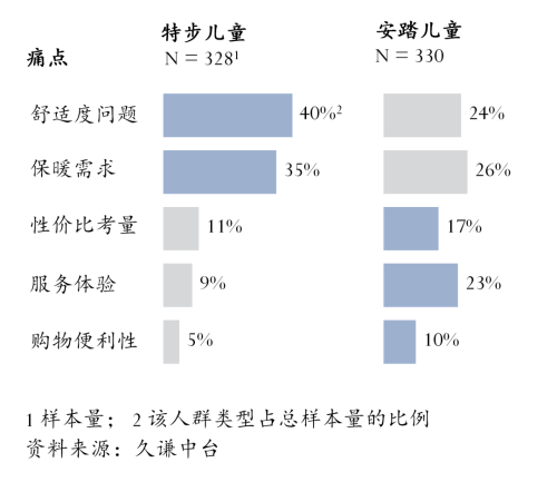 动鞋：安踏 vs 特步球王会体育网站儿童运(图3)