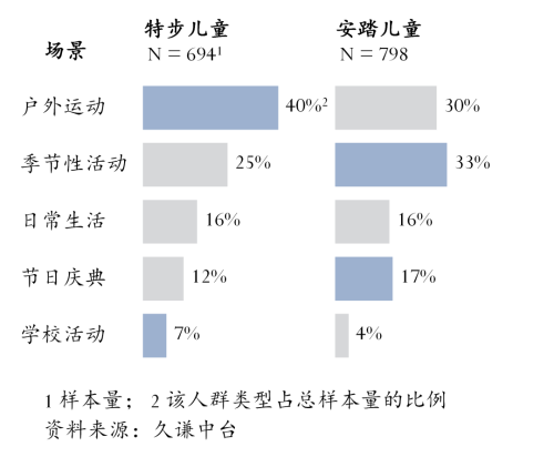 动鞋：安踏 vs 特步球王会体育网站儿童运(图5)