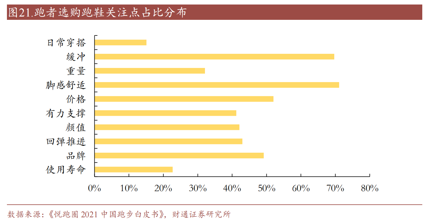 跑鞋市场调查青少年国产