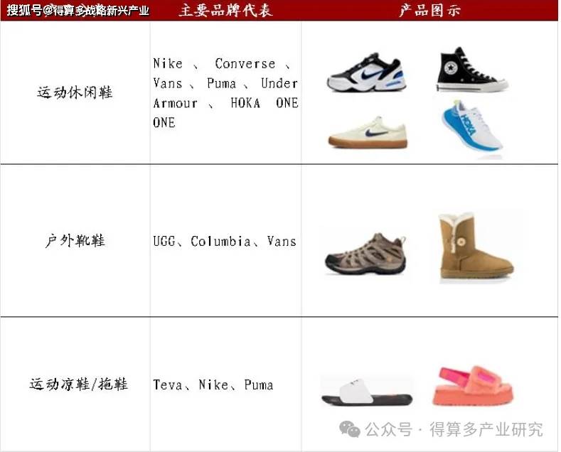 制造龙头（附30页报告）运动产业：华利集团运动鞋